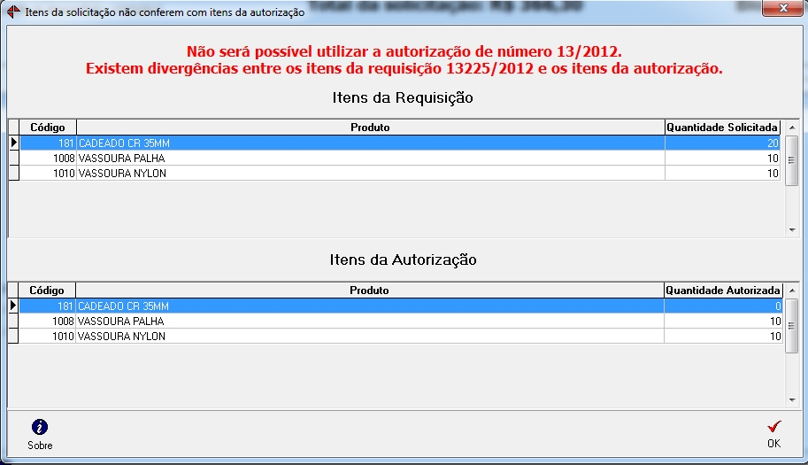 Itens iguais porém quantidade autorizada zerada(item não autorizado)