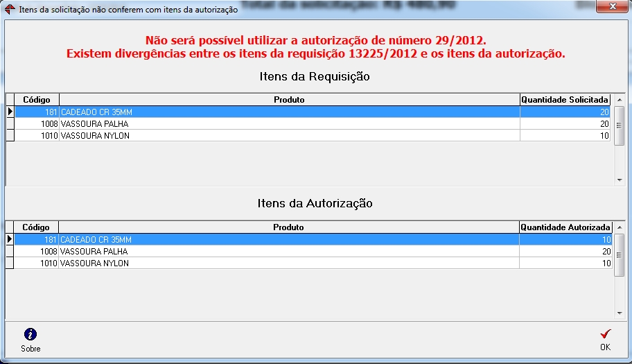 Itens iguais porém quantidade solicitada é maior que autorizada (em todos os itens ou em somente um)